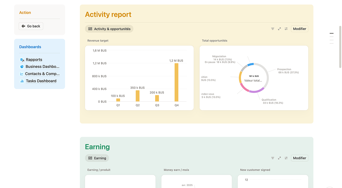Business dashboard et rapport d'activité